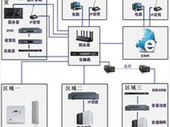服務無憂，精心用心——上海金山弱電工程施工與監控安裝